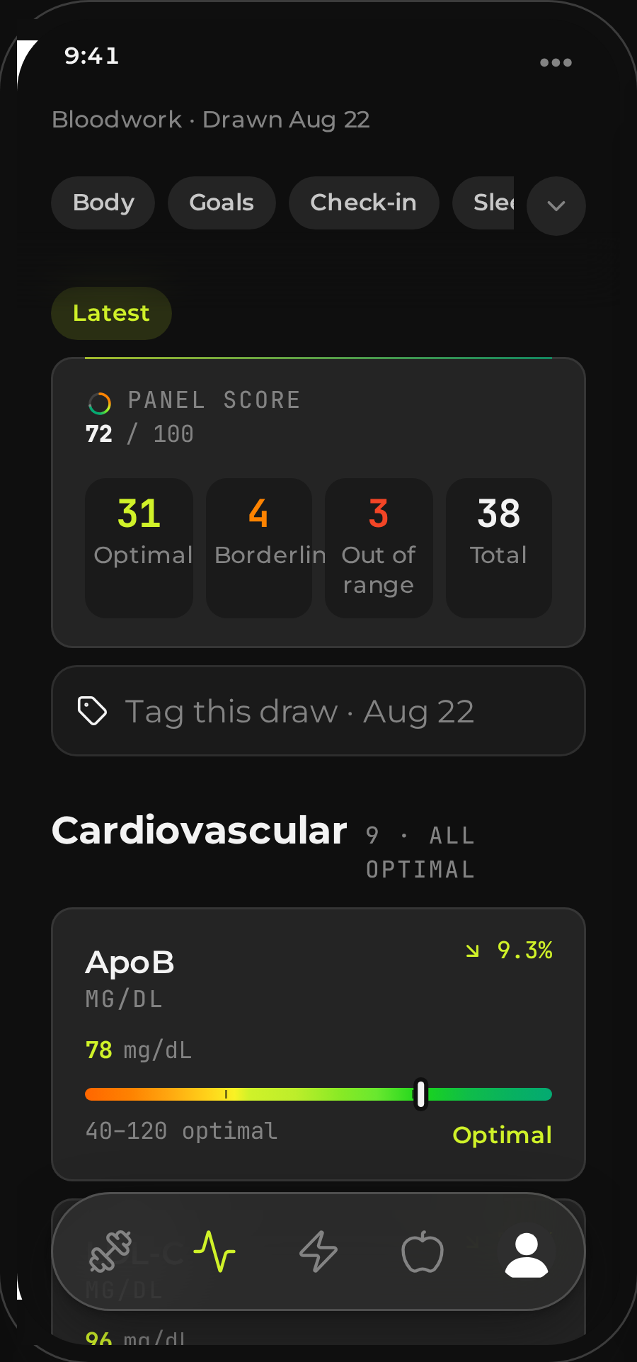 Fysigo bloodwork screen with lab markers